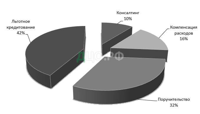 Дипломная работа: Методология и организация краткосрочного кредитования субъектов хозяйствования